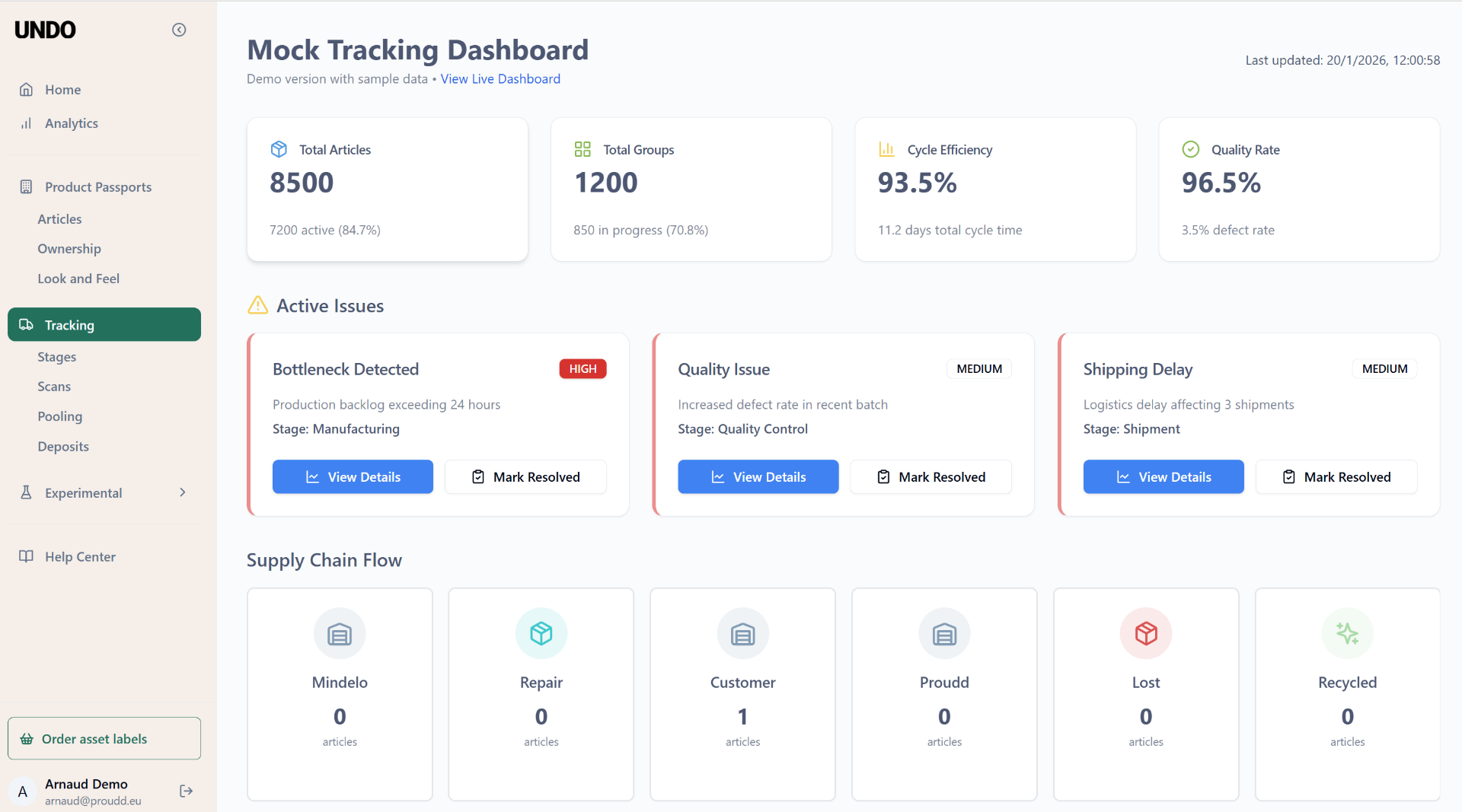 CaaS platform dashboard — inventory management