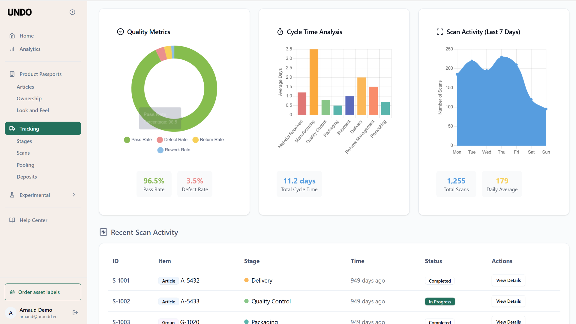 CaaS platform dashboard — sustainability metrics